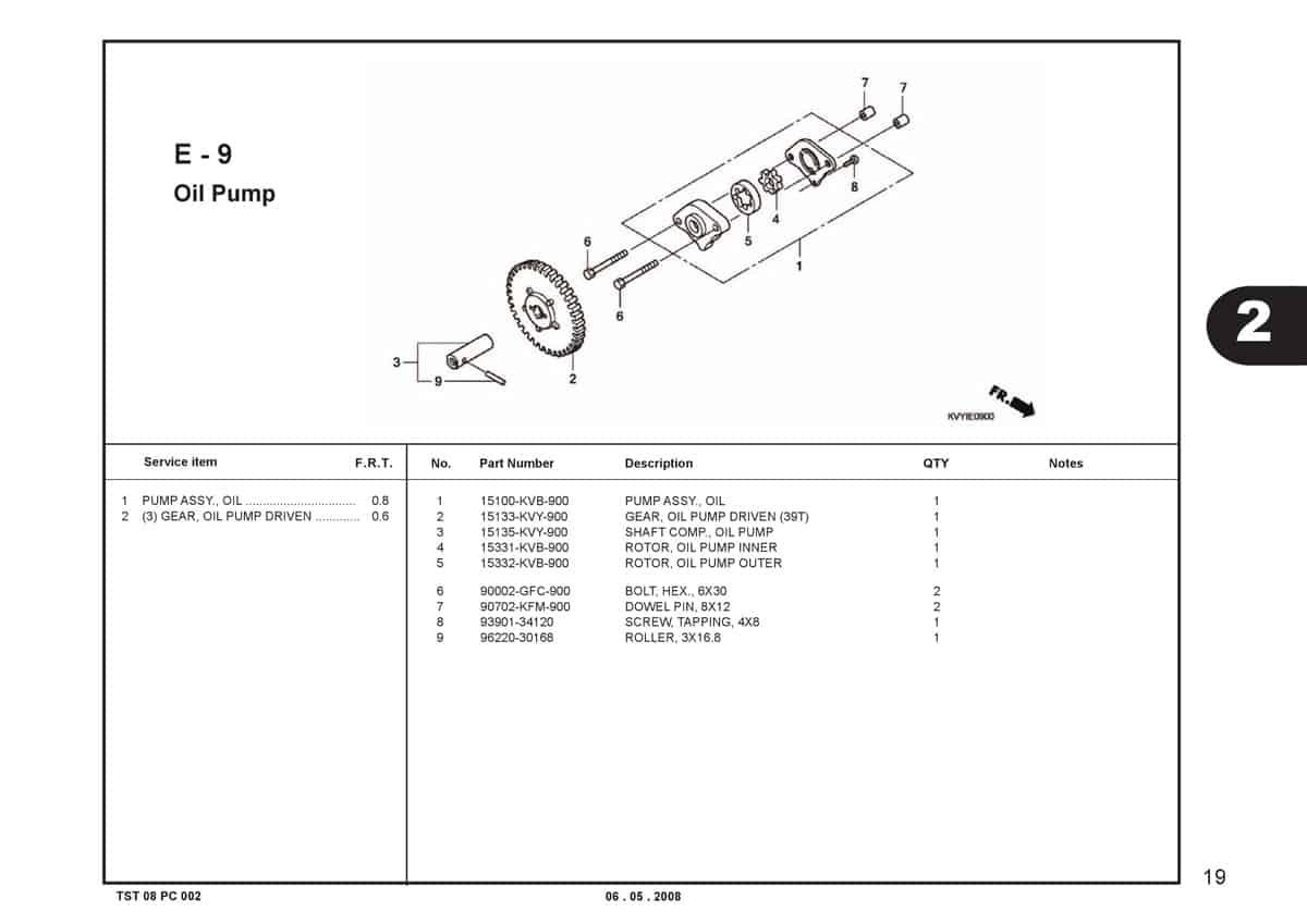 E-9-Oil-Pump-Katalog-BeAT-Karbu