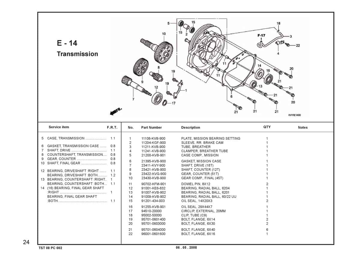 E14-Transmission-Katalog-BeAT-Karbu