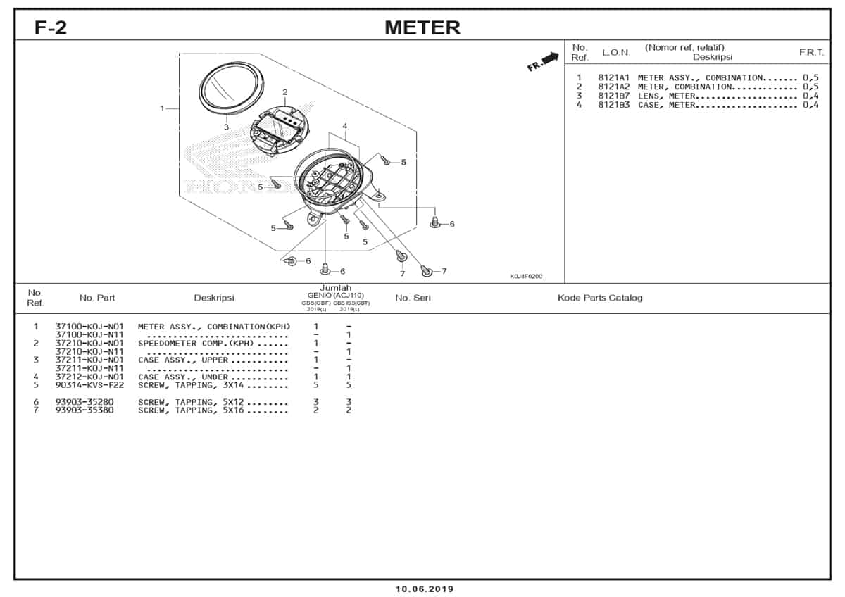 F-2-Meter