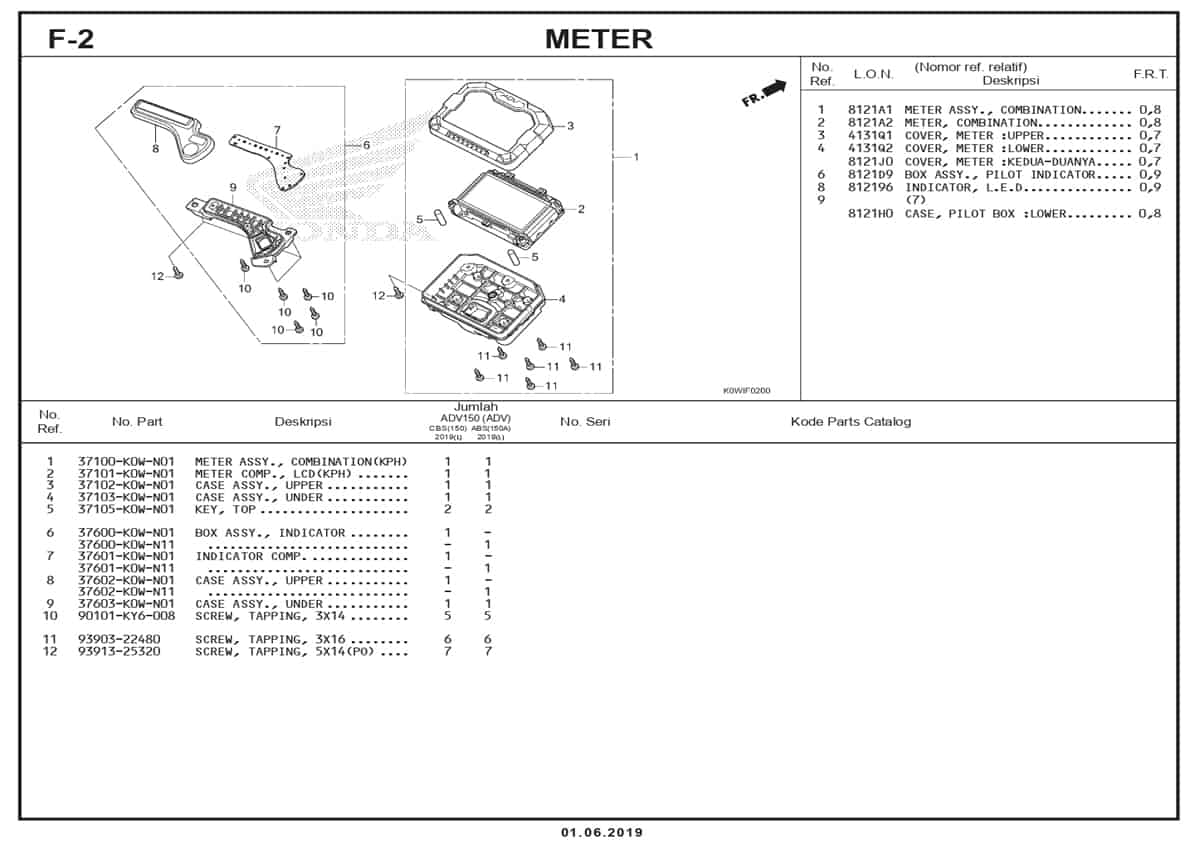 F-2-Meter