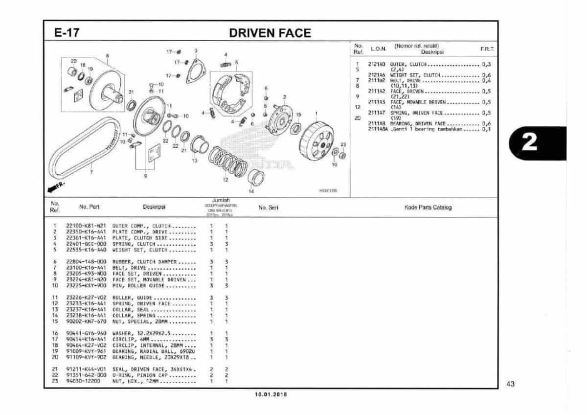 E17- Driven Face