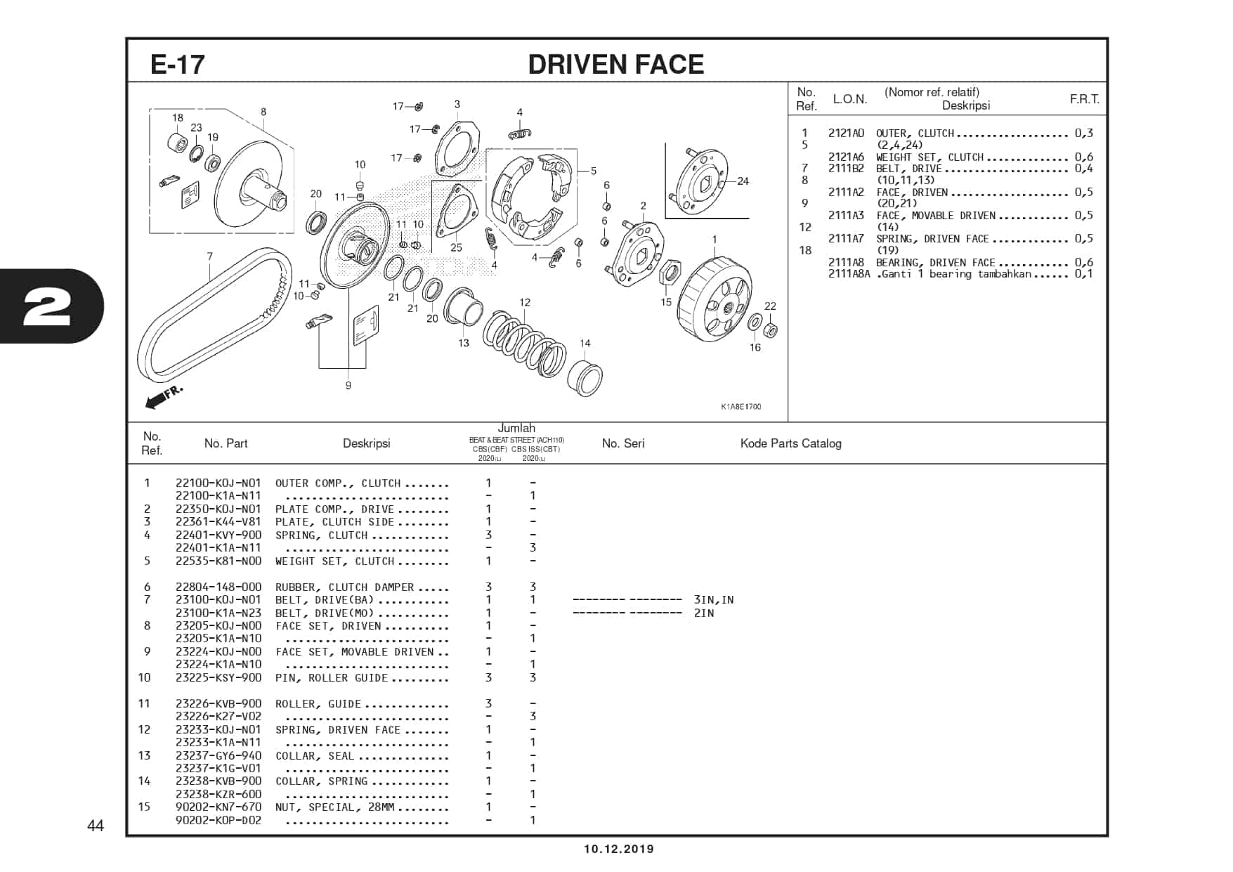 E17 Driven Face