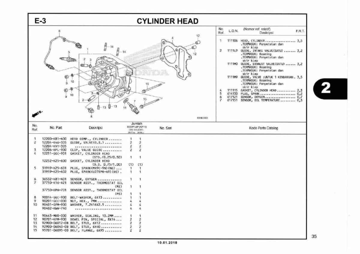 E3- Cylinder Head