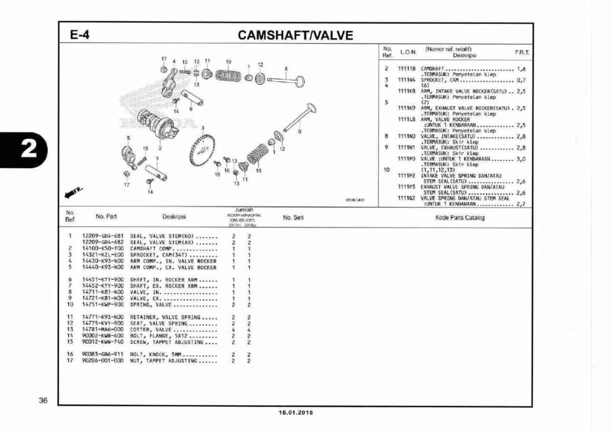 E4- Camshaft Valve