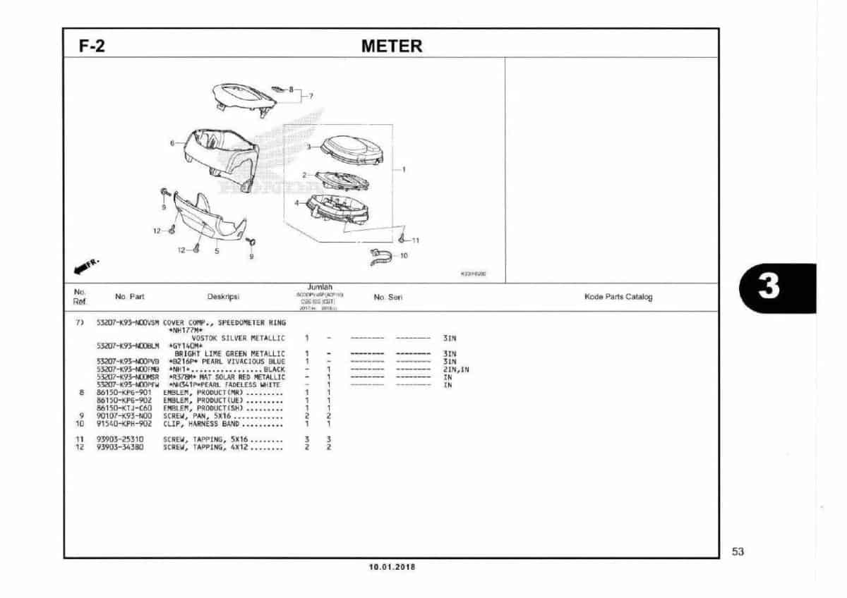 F2- Meter 