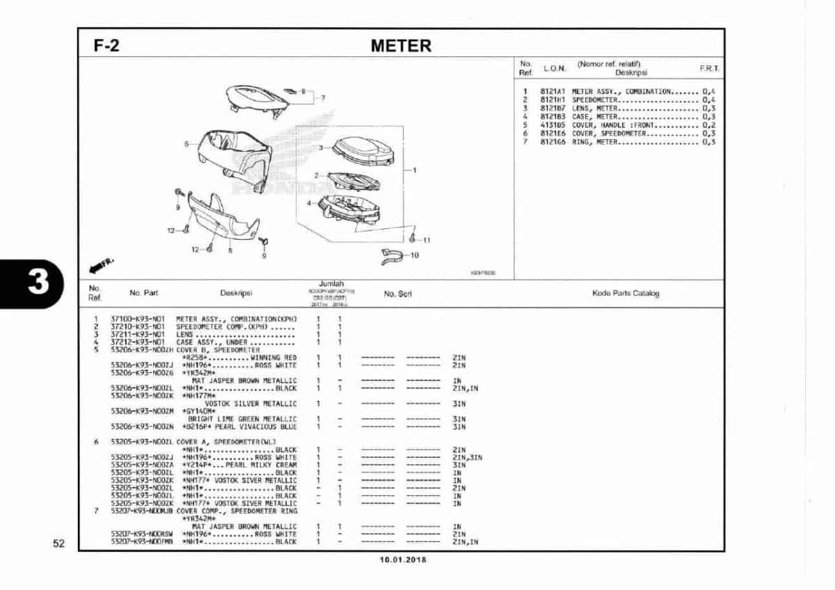 F2- Meter