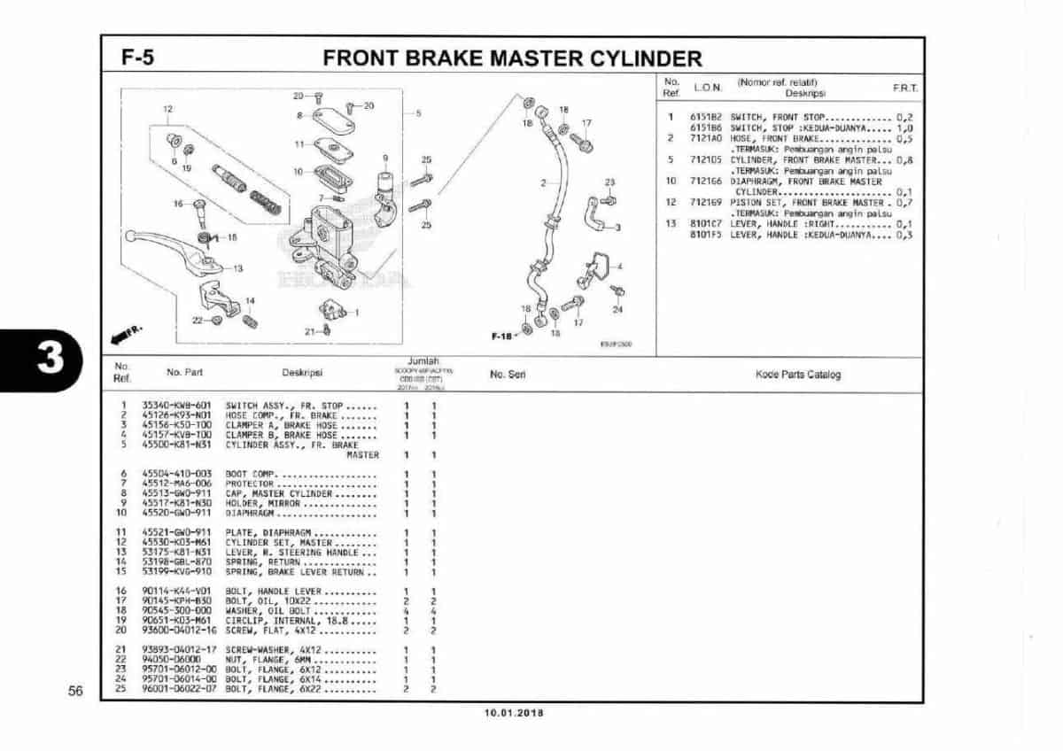 F5- Front Brake Maker Cylinder