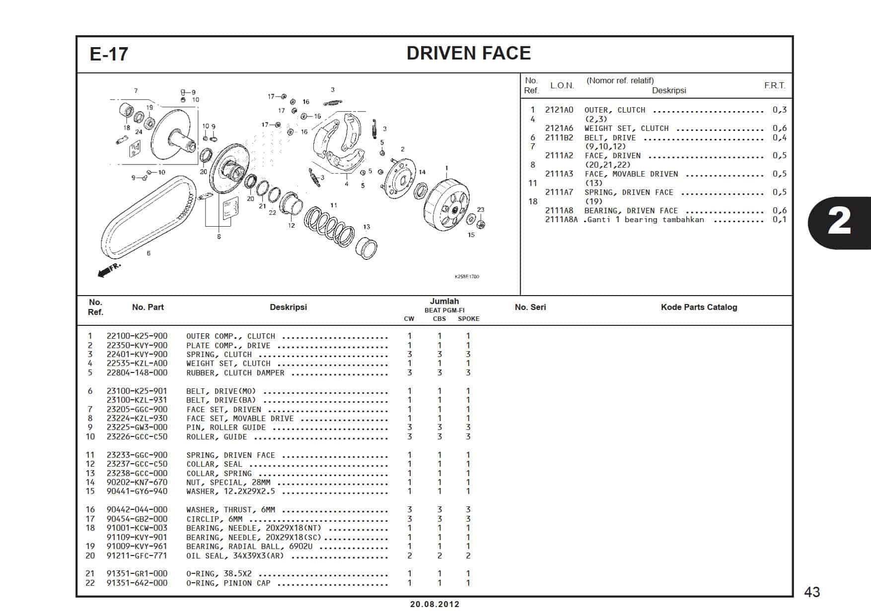 E-17 Driven Face