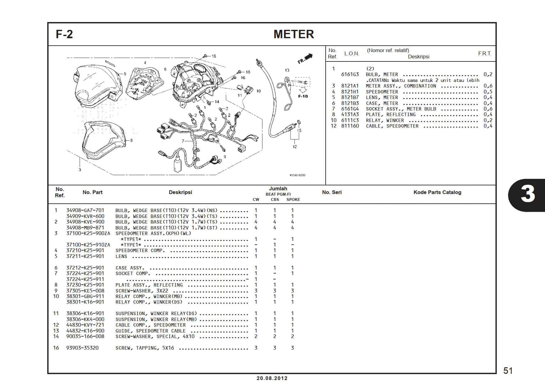 F-2 Meter