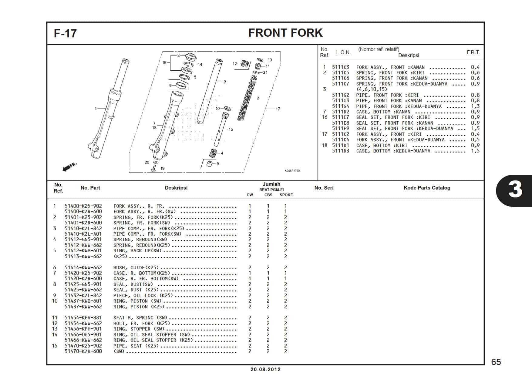 F-17 Front Fork