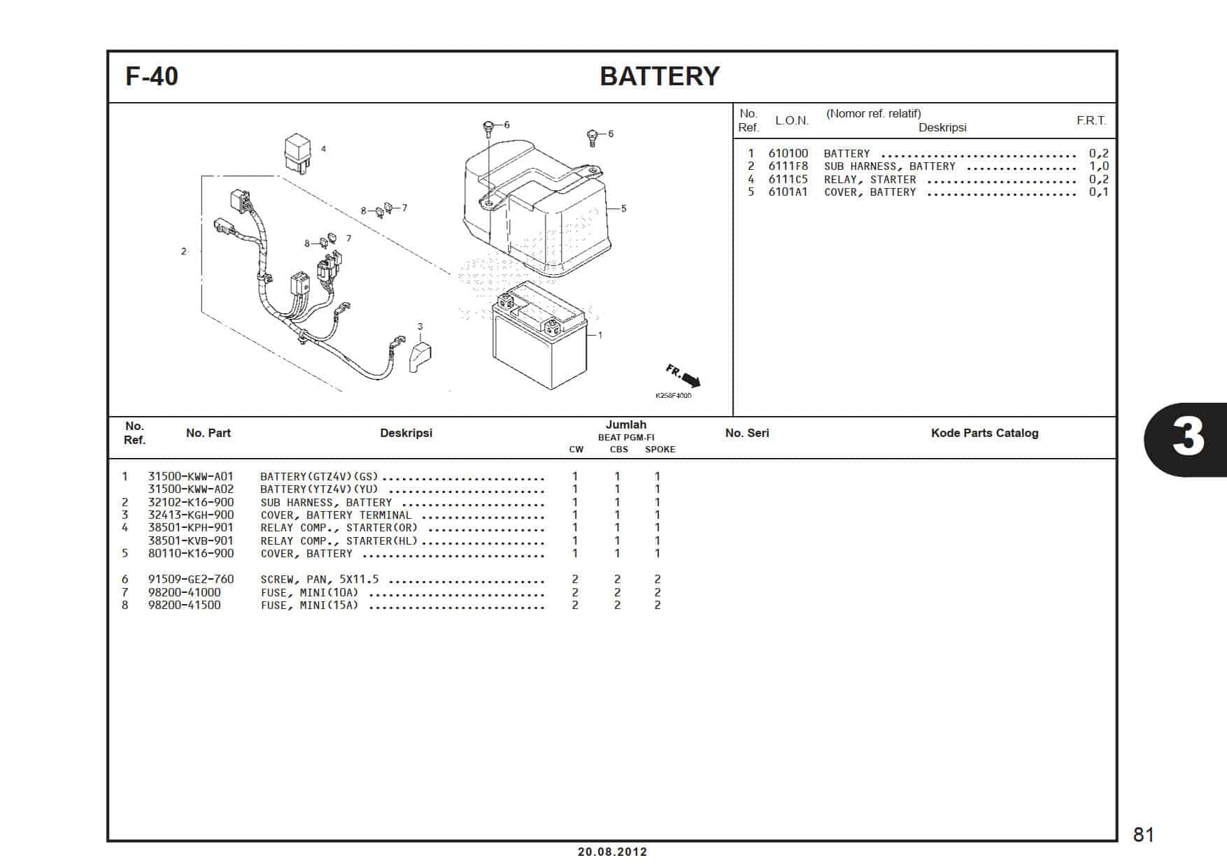 F-40 Battery