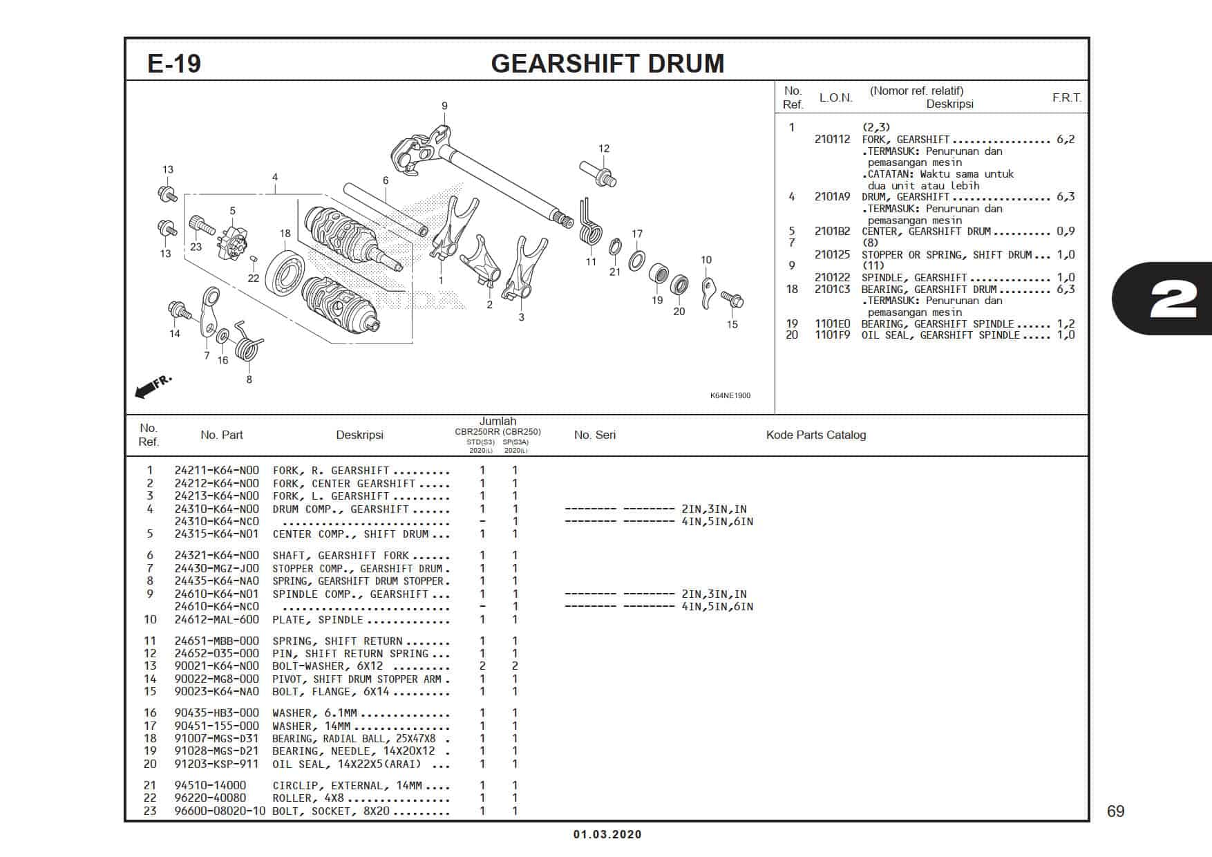 E-19 GearShift Drum