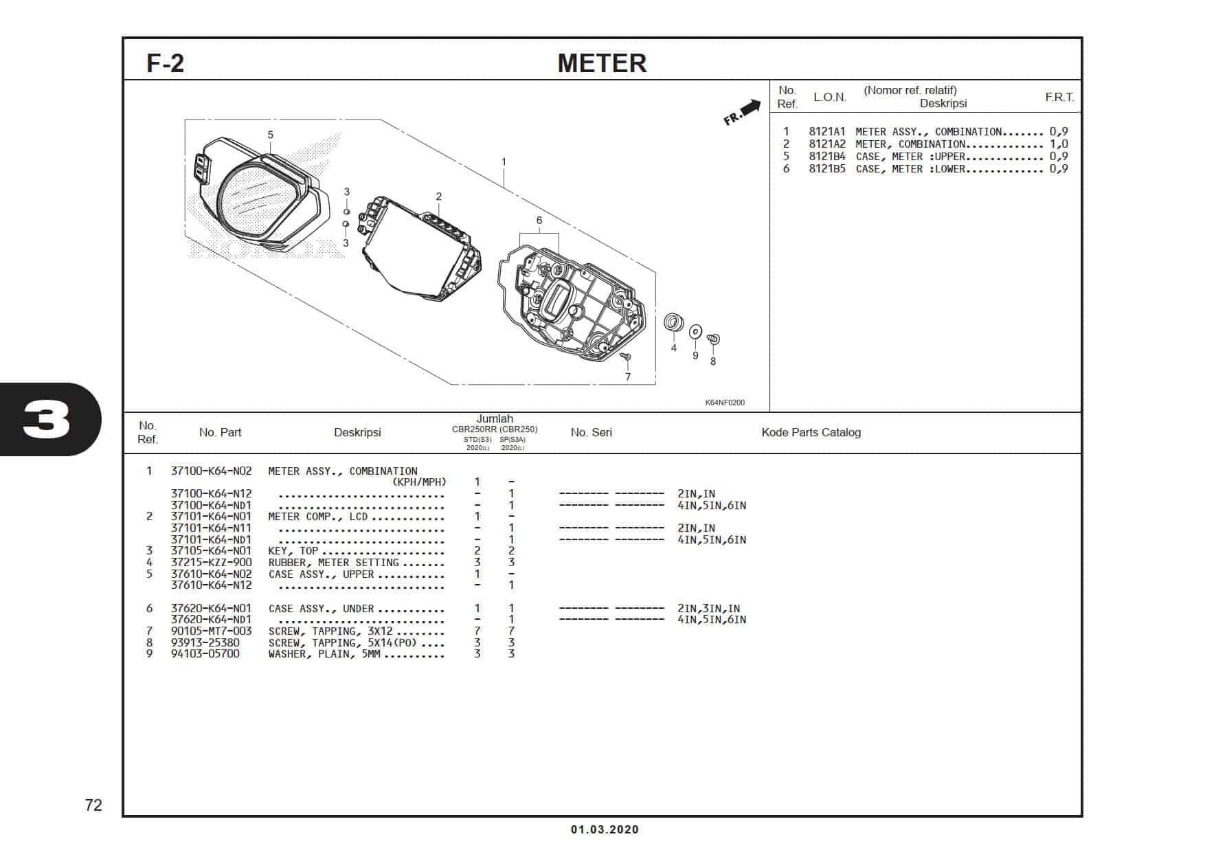 F-2 Meter - 