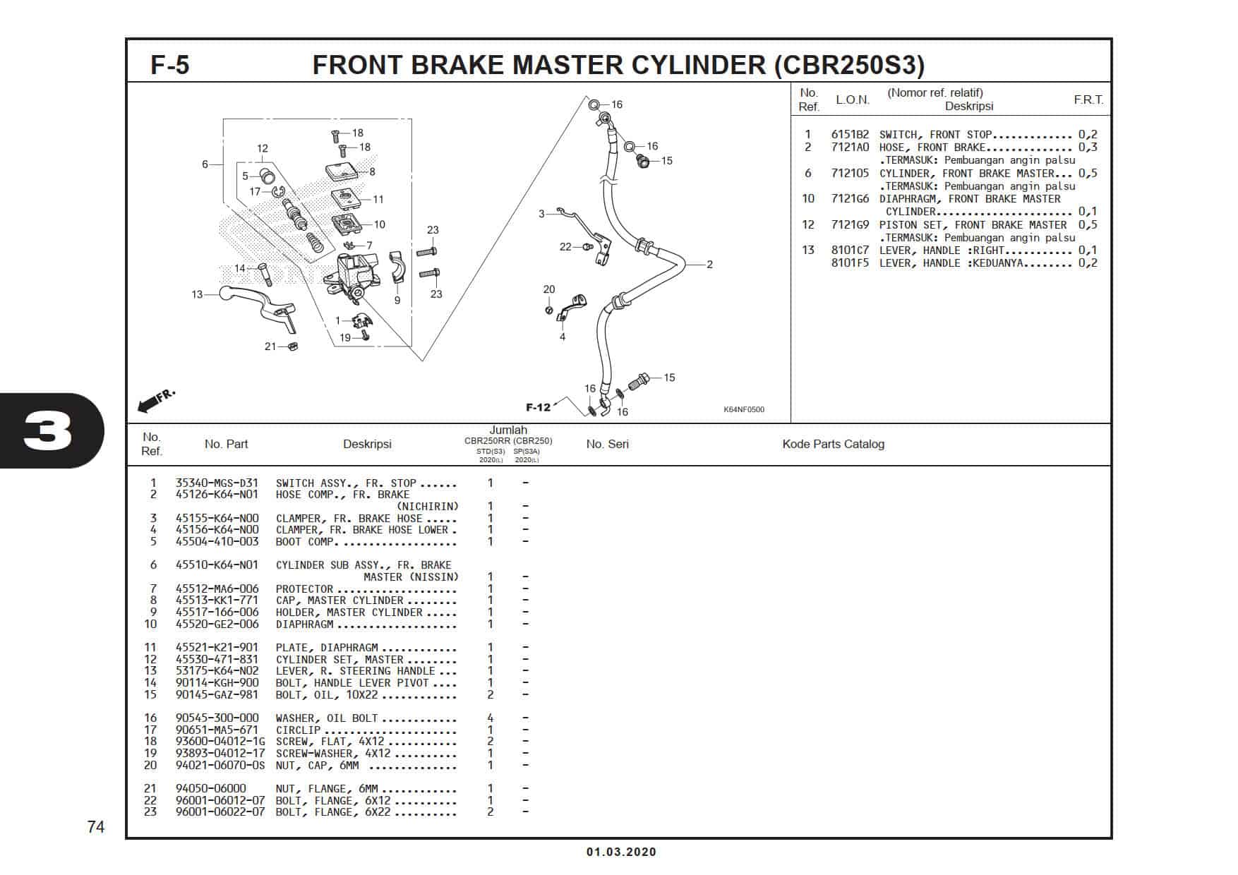 F-5 Front Brake Master Cylinder (CBR250S3)