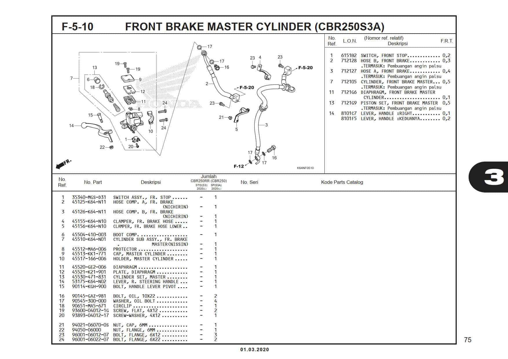 F-5-10 Front Brake Master Cylinder (CBR250S3A)