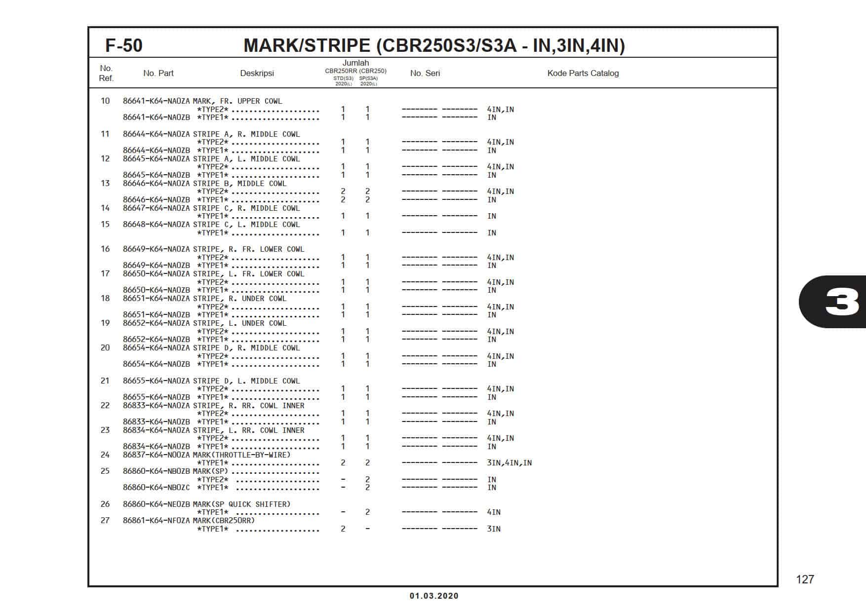 F-50 Mark/Stripe (CBR250S3/S3A-IN,3IN,4IN)