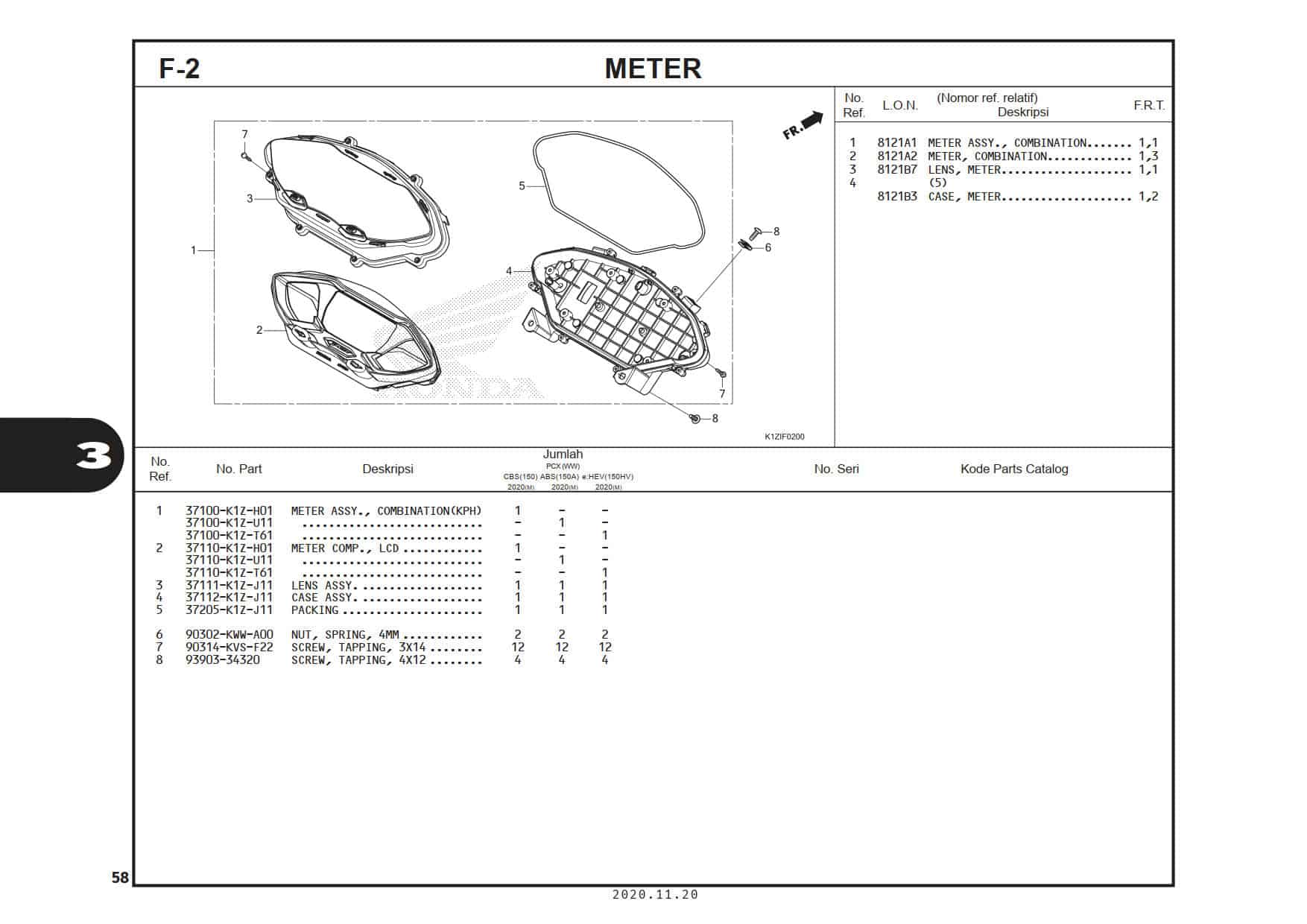 F-2 Meter