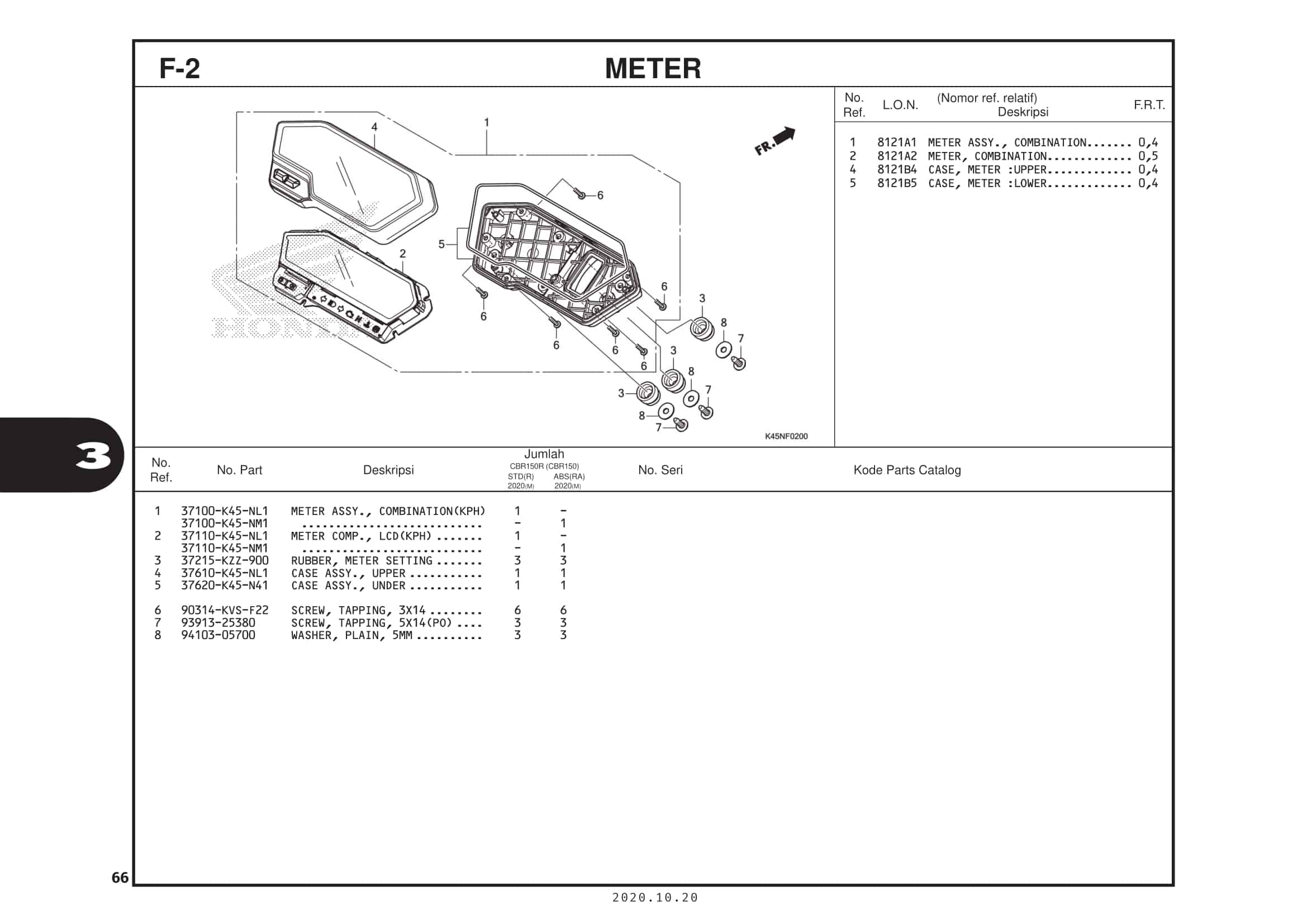 F-2 Meter