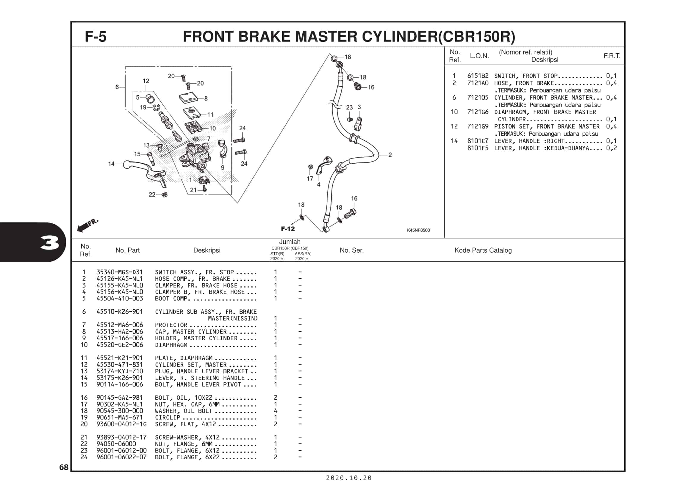 F-5 Front Brake Master Cylinder (CBR150R)