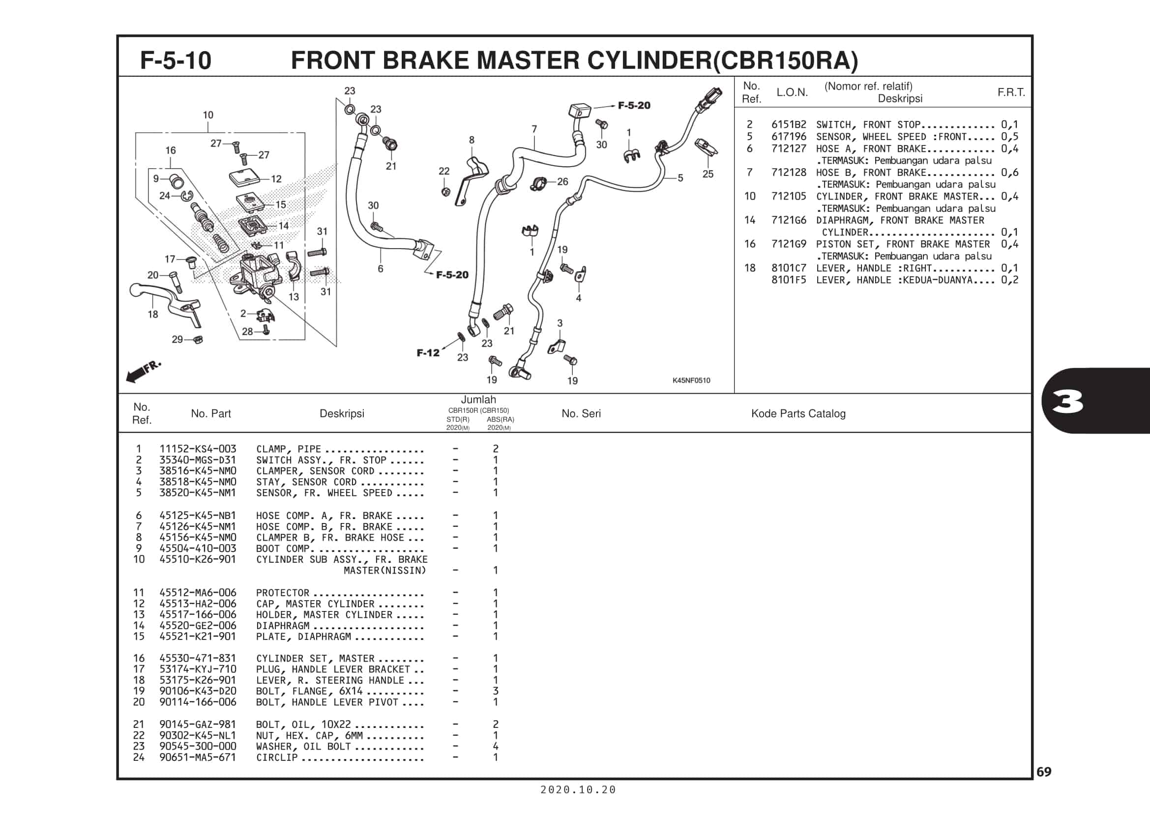 F-5-10 Front Brake Master Cylinder (CBR150RA)