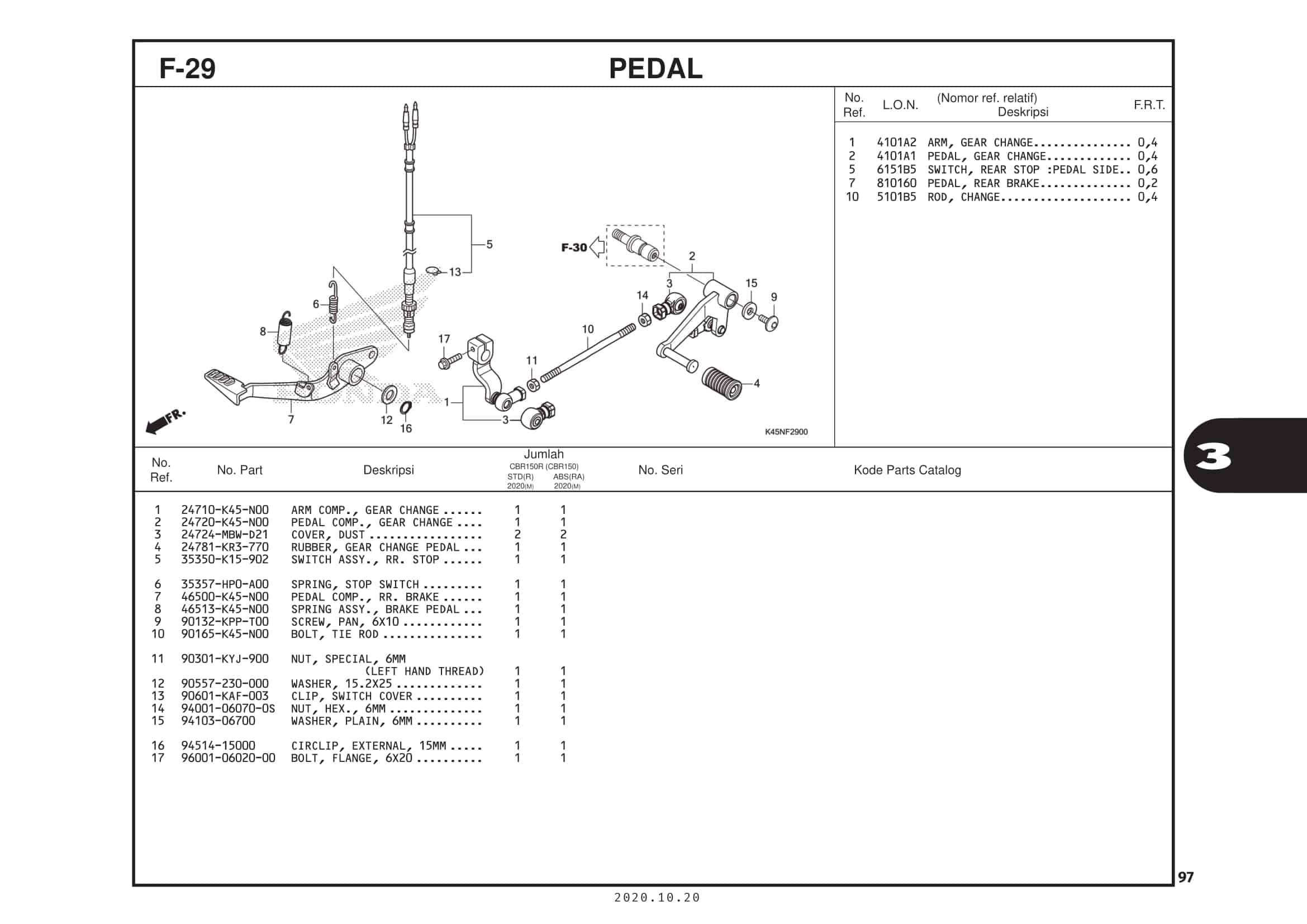 F-29 Pedal