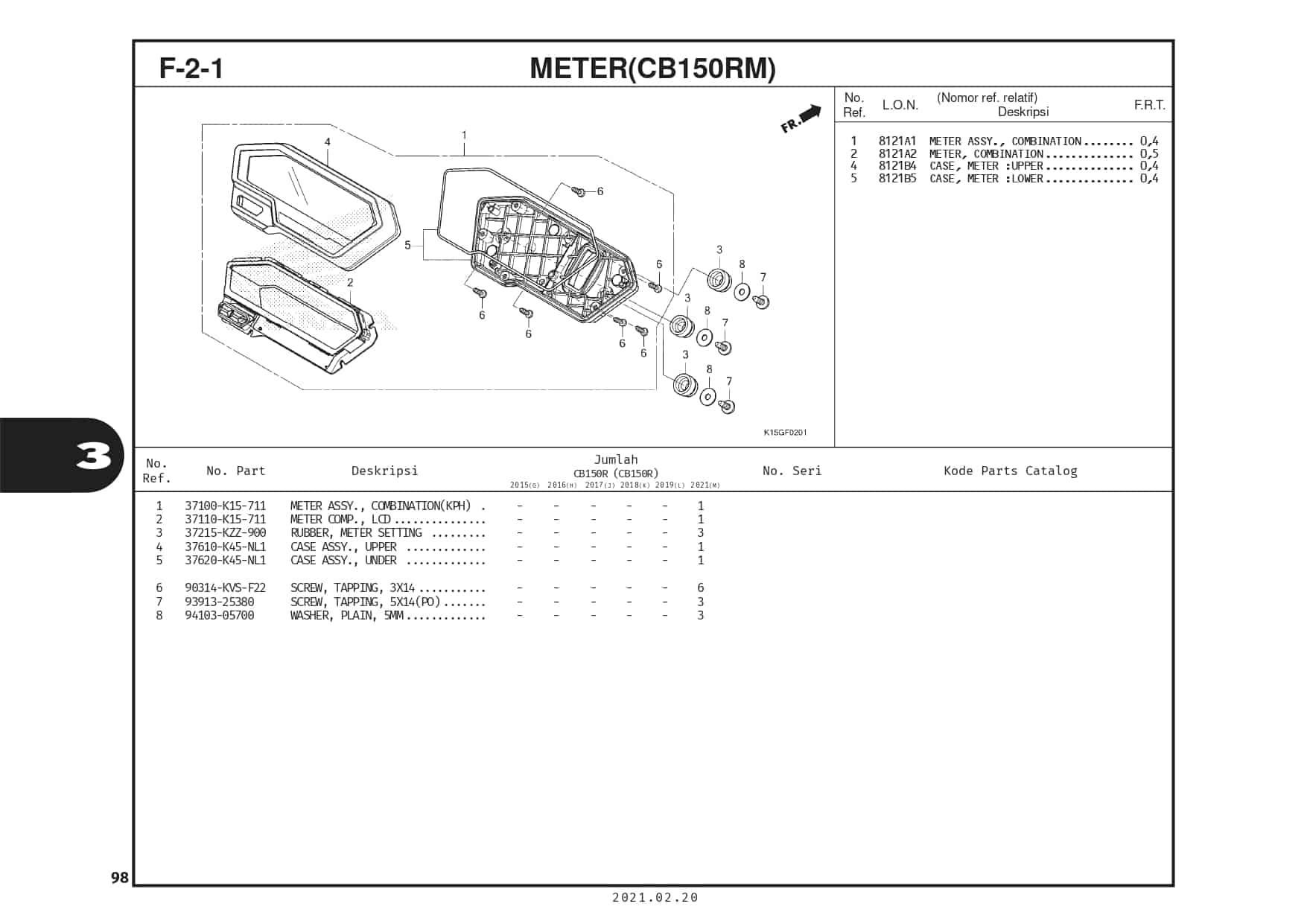 F-2-1 Meter (CB150RM) 