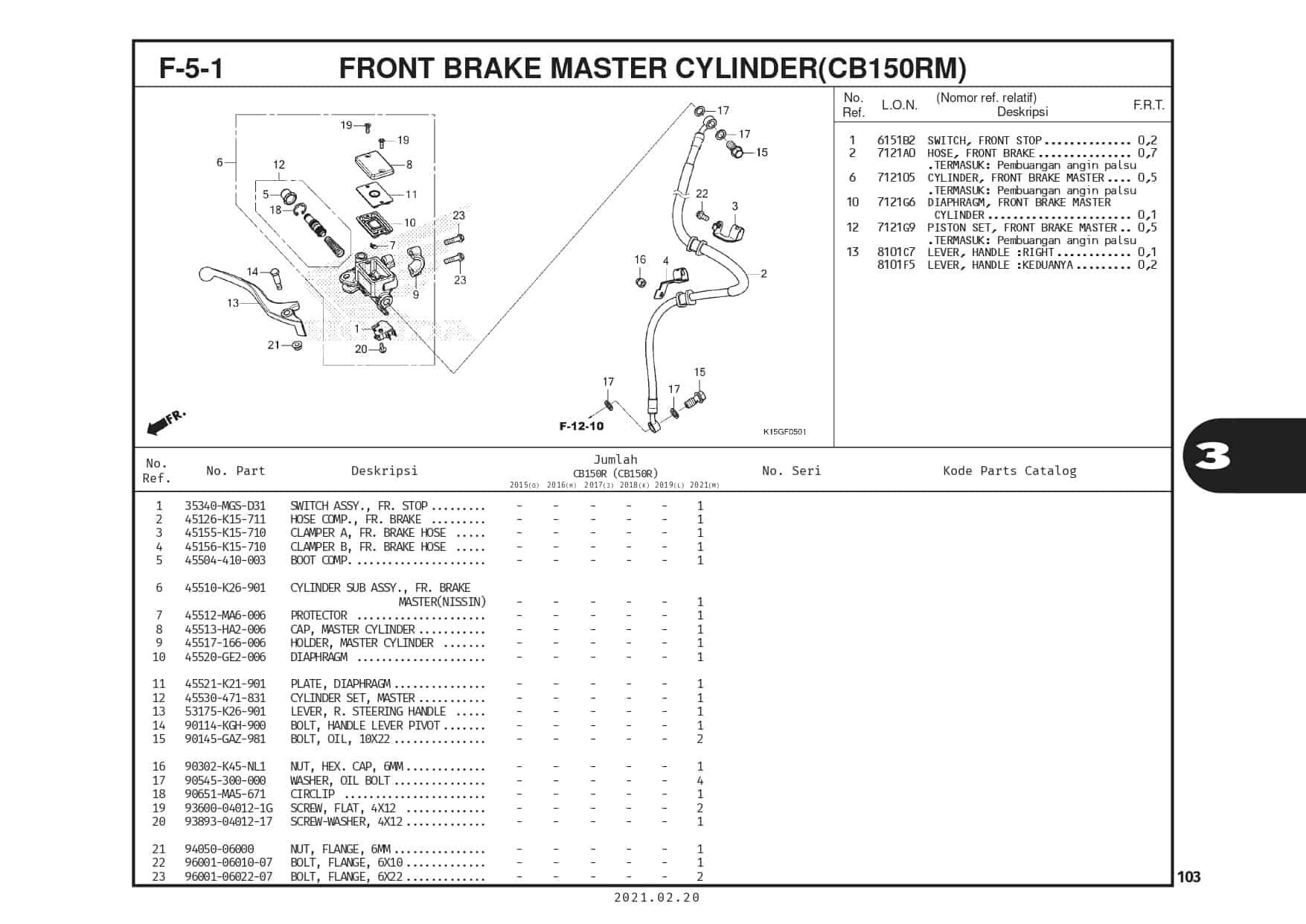 F-5-1 Front Brake Master Cylinder (CB150RM)