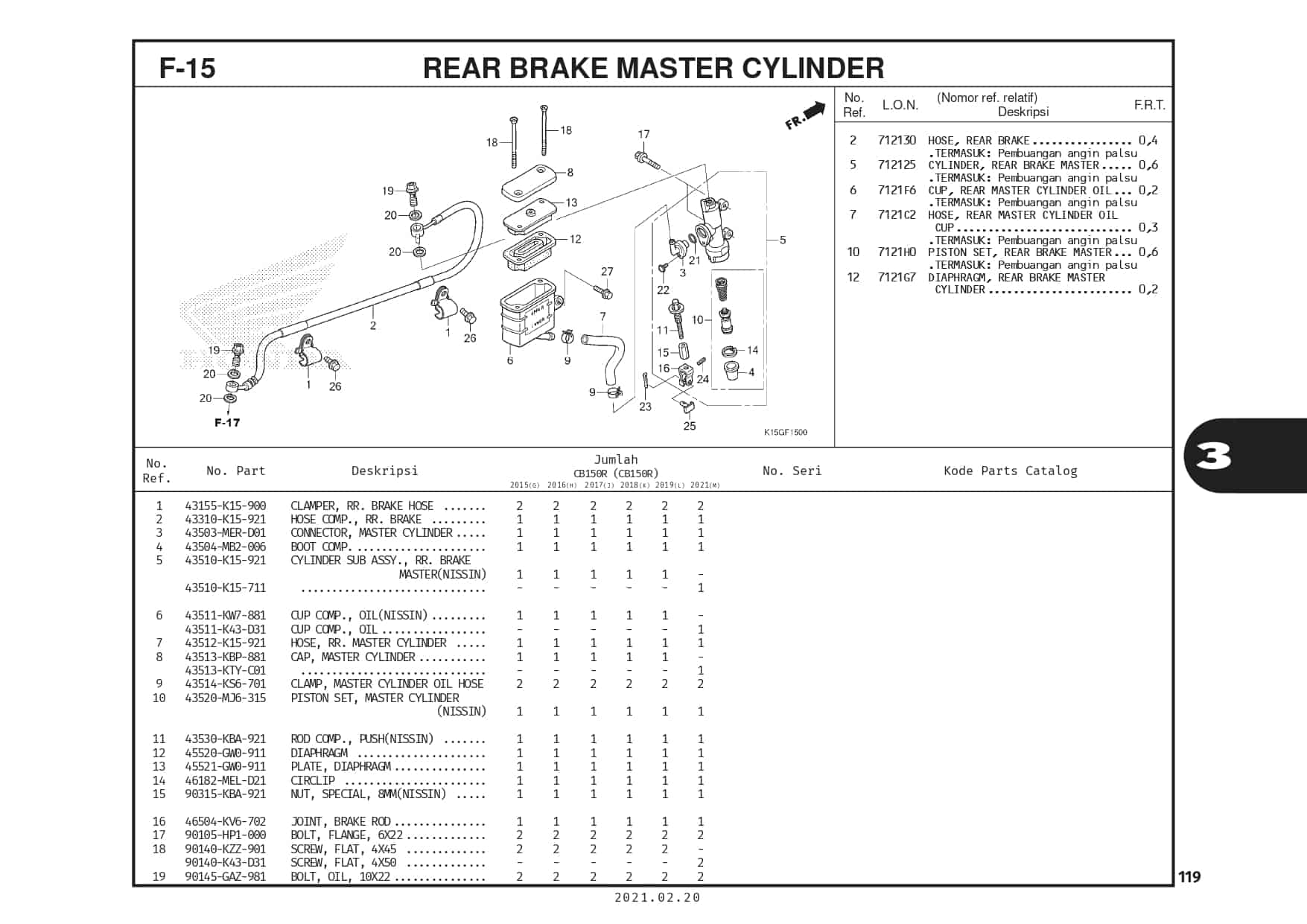 F-15 Rear Brake Master Cylinder