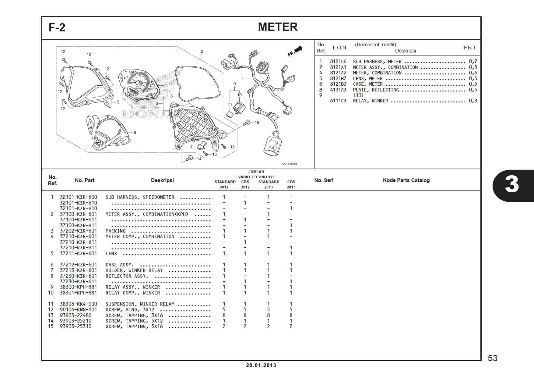 F-2 Meter 