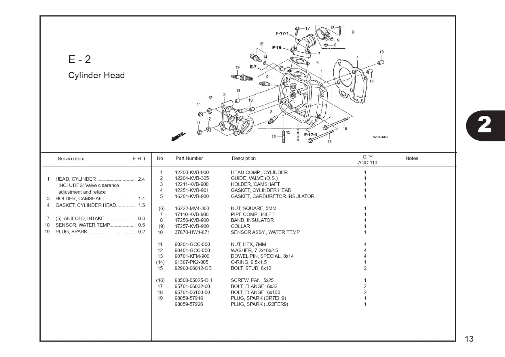 E-2 Cylinder Head