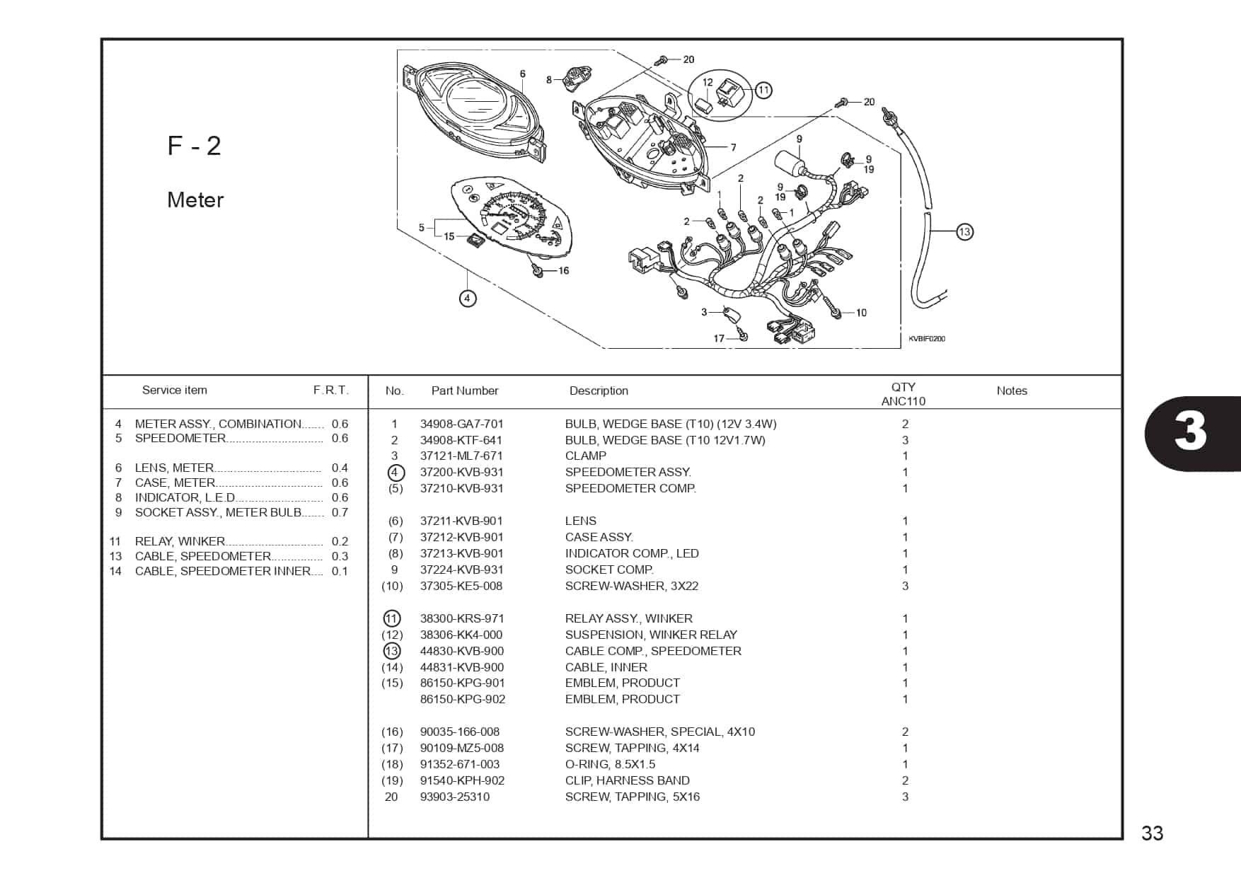 F-2 Meter