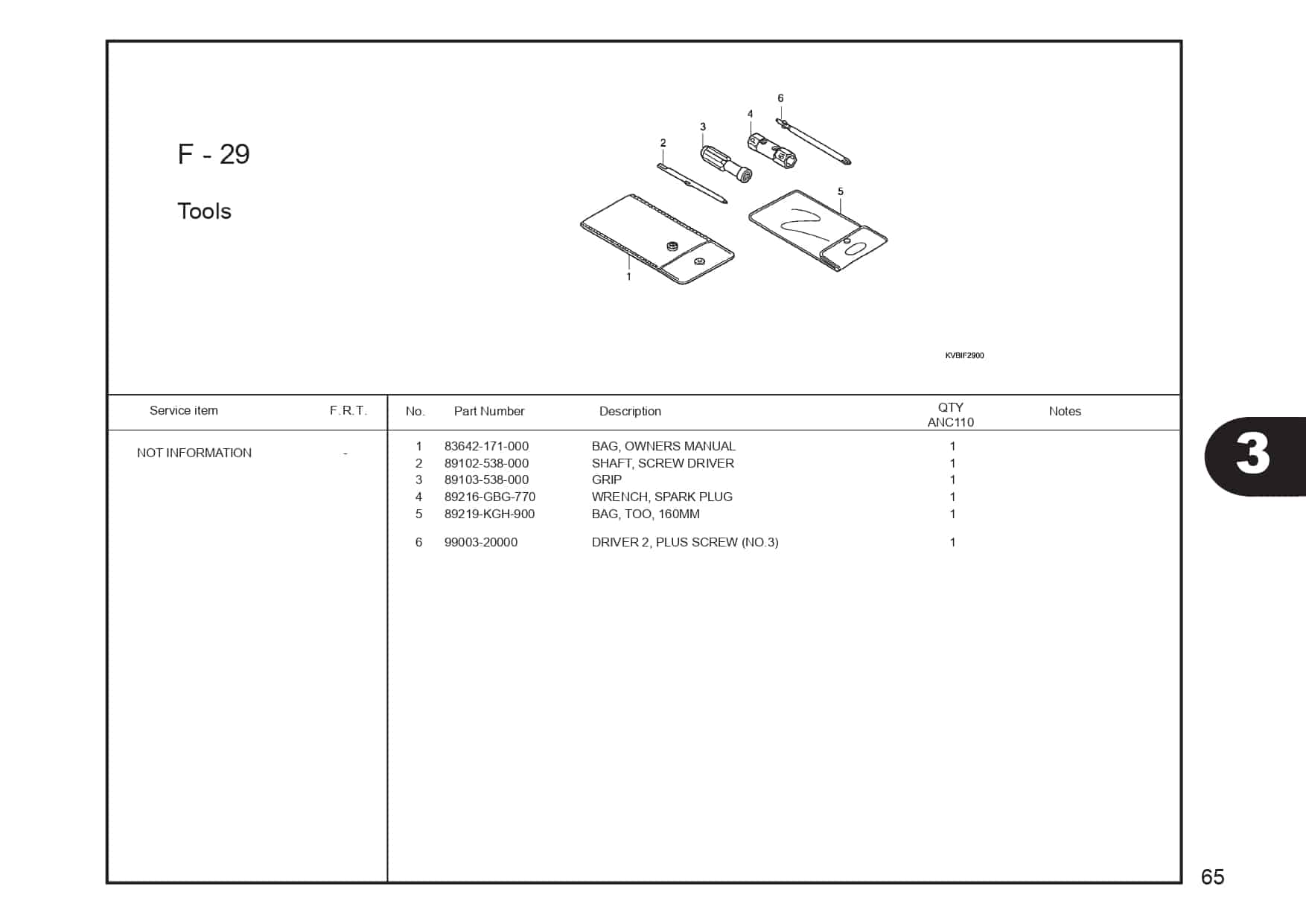 F-29 Tools