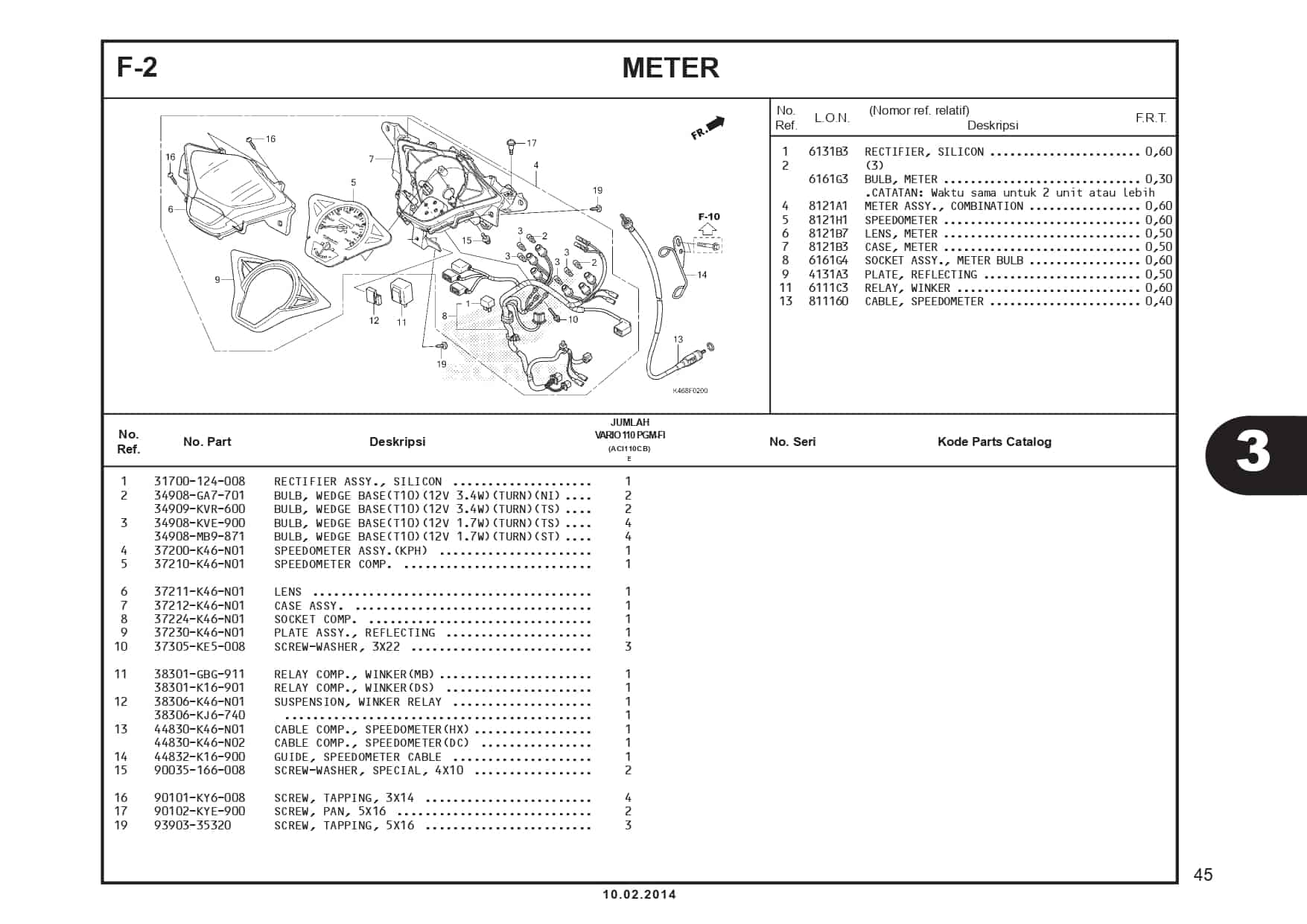 F-2 Meter 