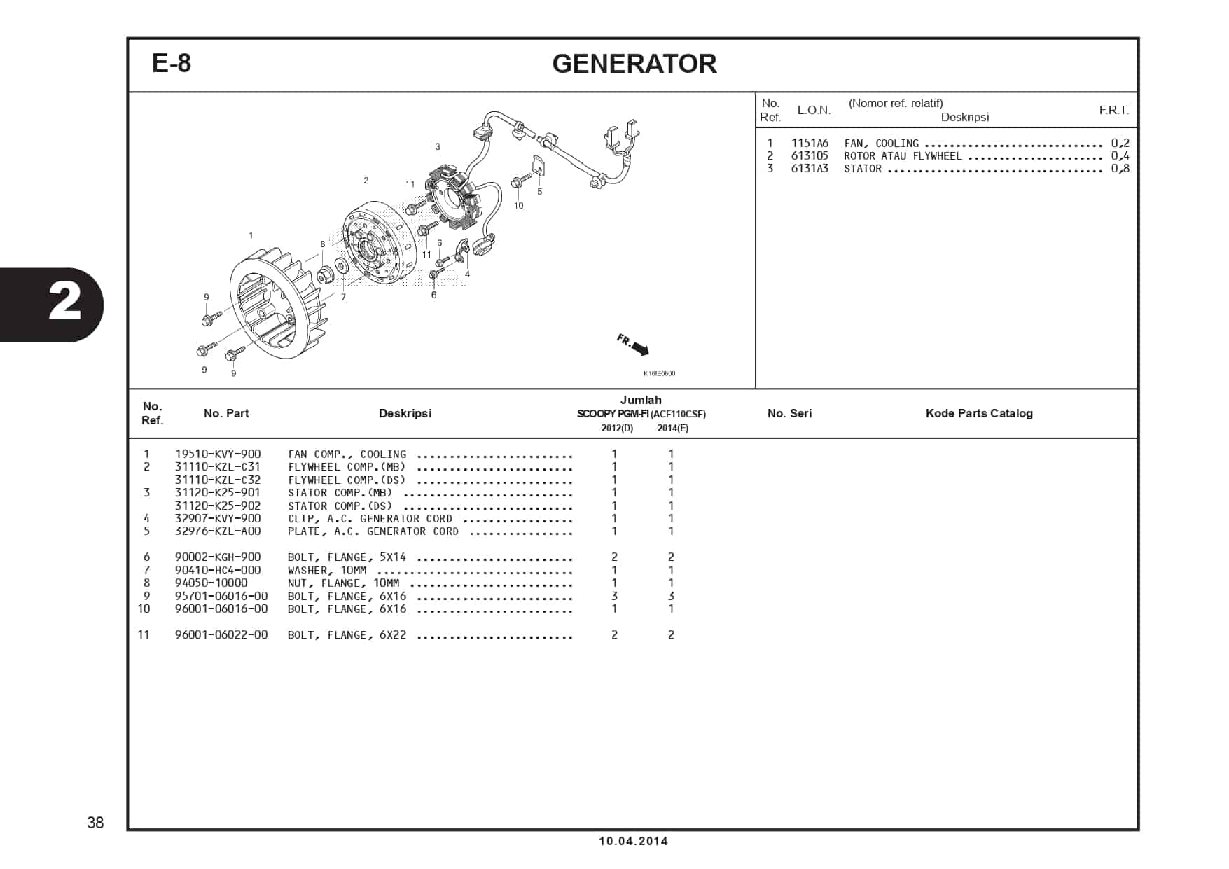 E-8 Generator 