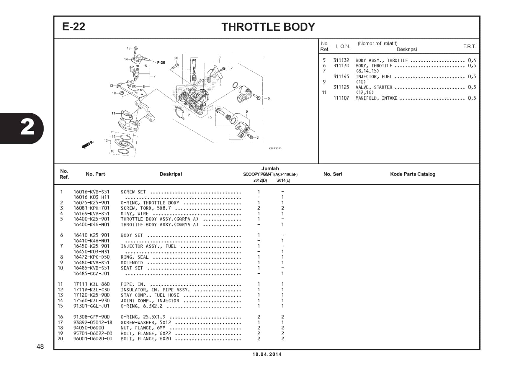 E-22 Throttle Body