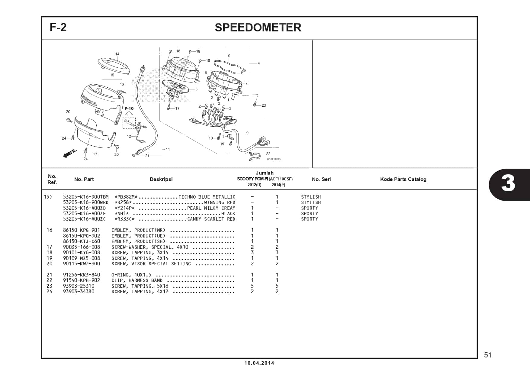 F-2 Speedometer 