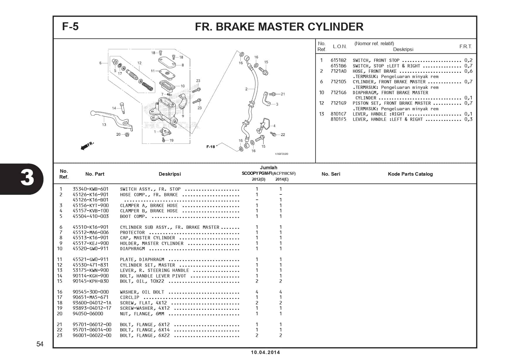 F-5 FR Brake Master Cylinder