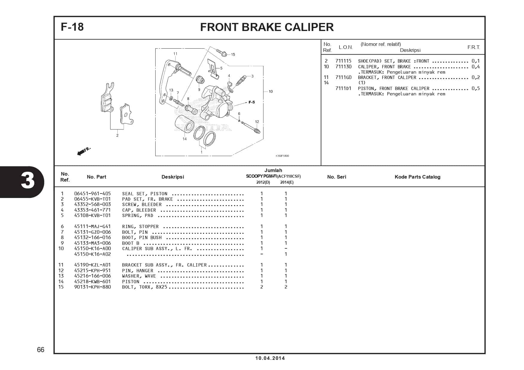 Katalog Suku Cadang Honda Scoopy FI – 2