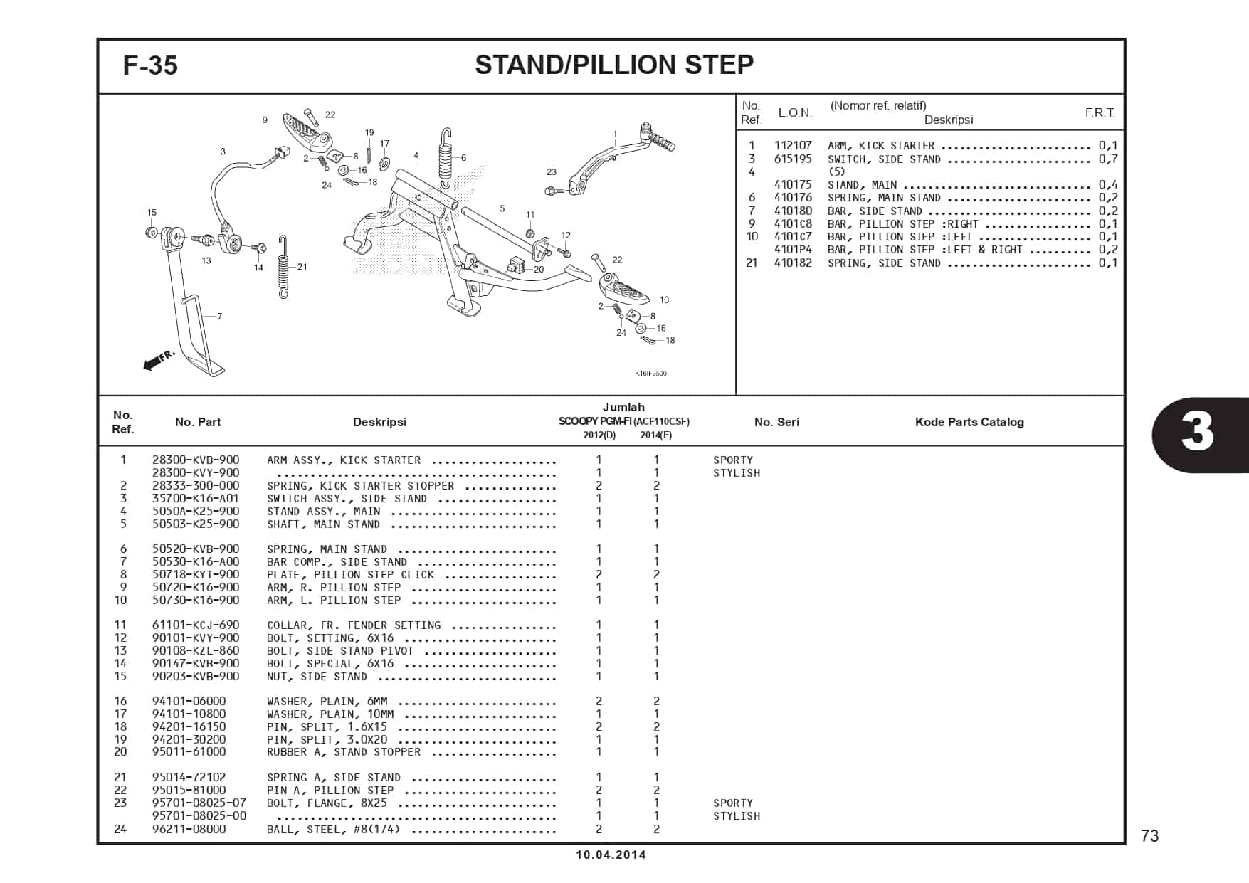 F-35 Stand/Pillion Step