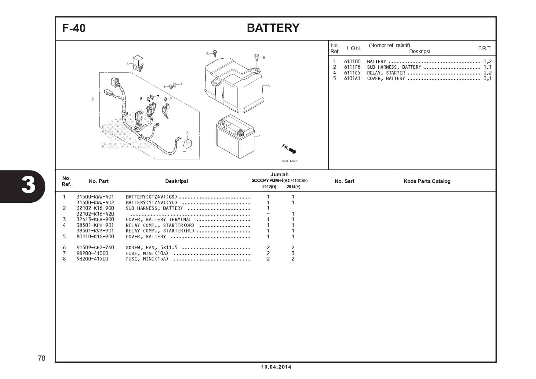 F-40 Battery 