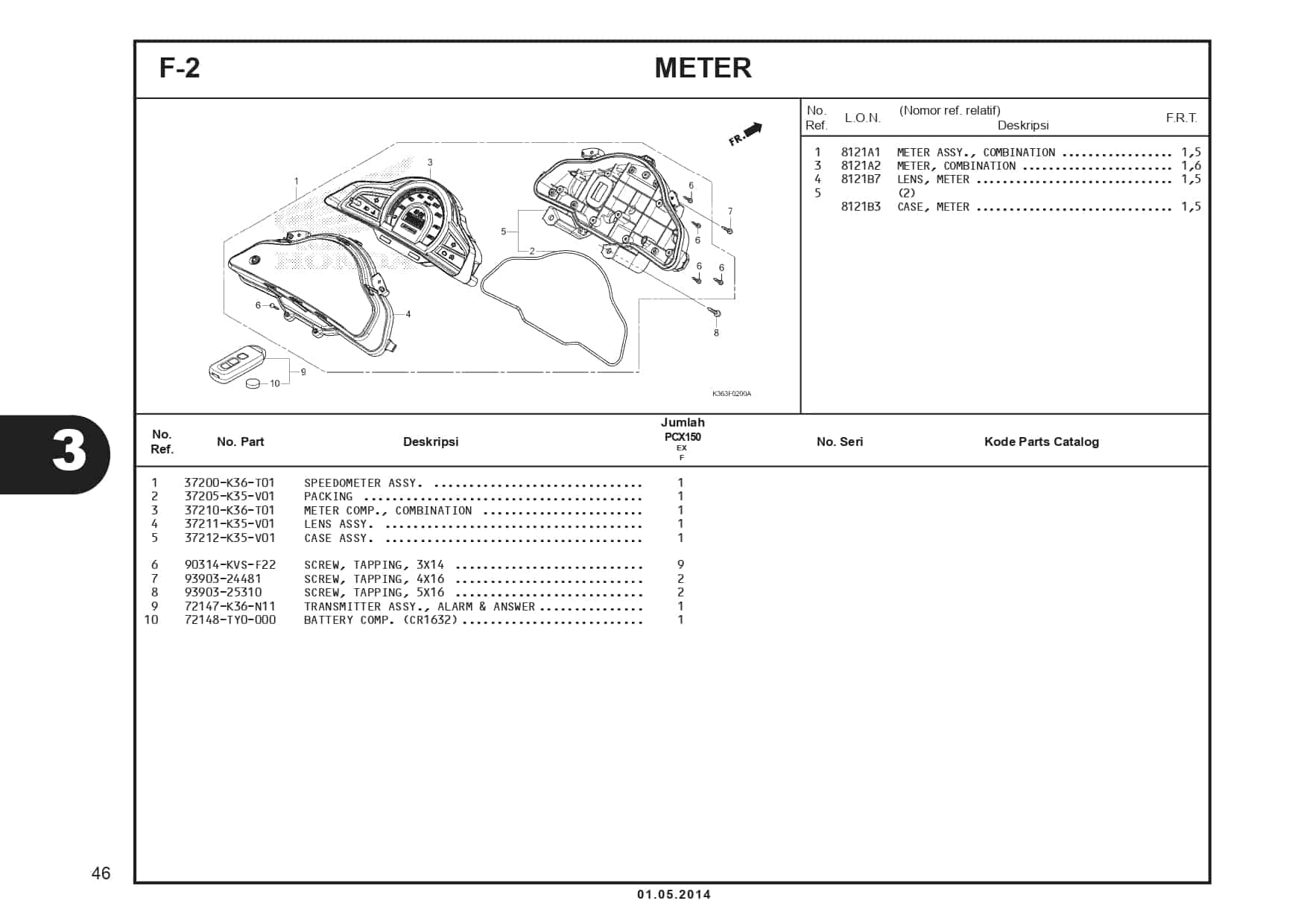 F-2 Meter