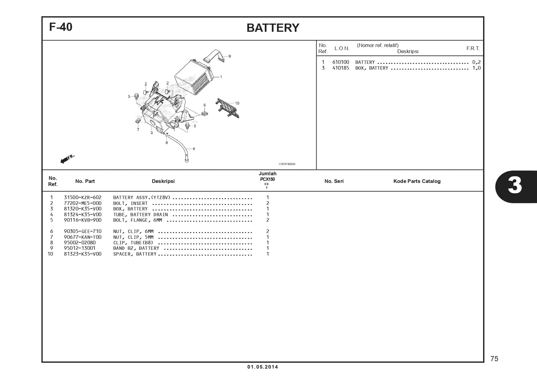 F-40 Battery