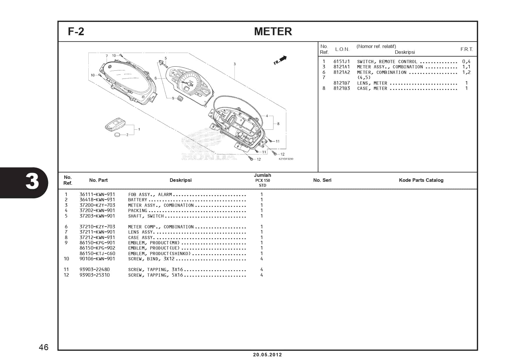 F-2 Meter