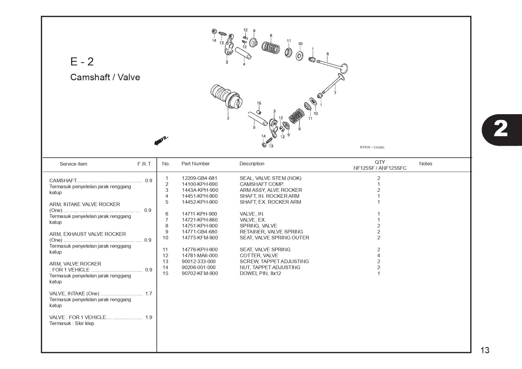 E-2 Camshaft/Valve