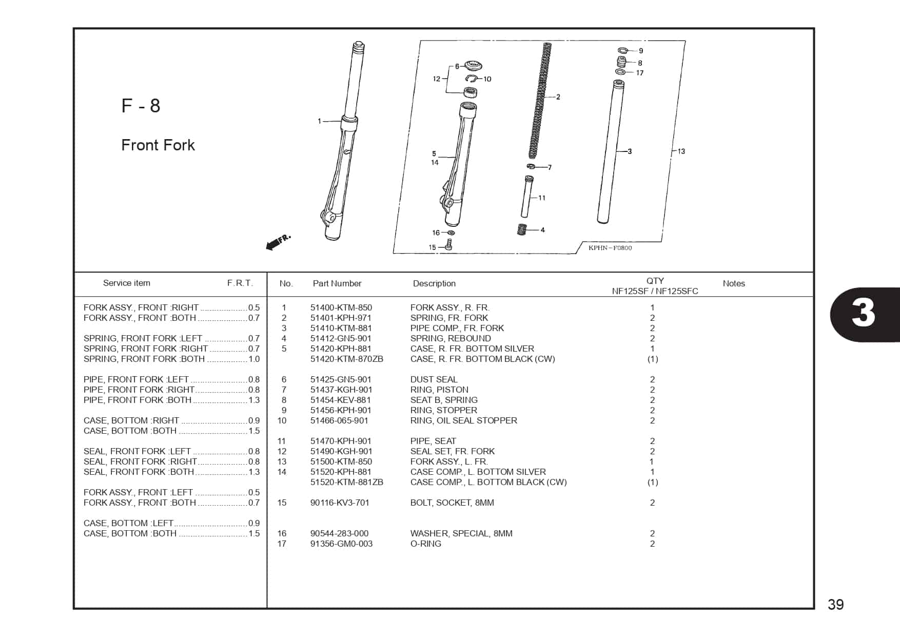 F-8 Front Fork 