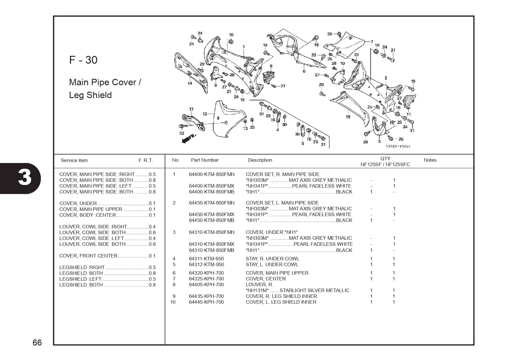 F-30 Main Pipe Cover