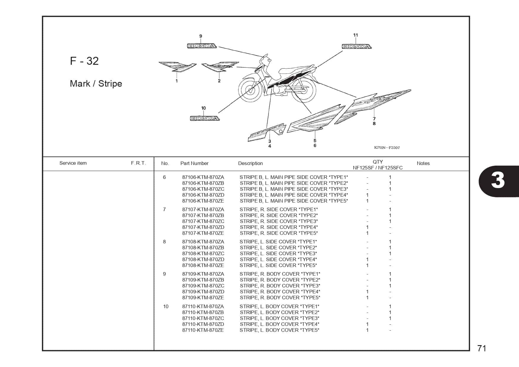 F-32 Mark/Stripe