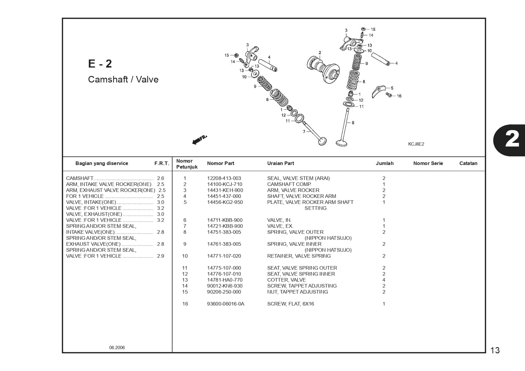 E-2 Camshaft Valve