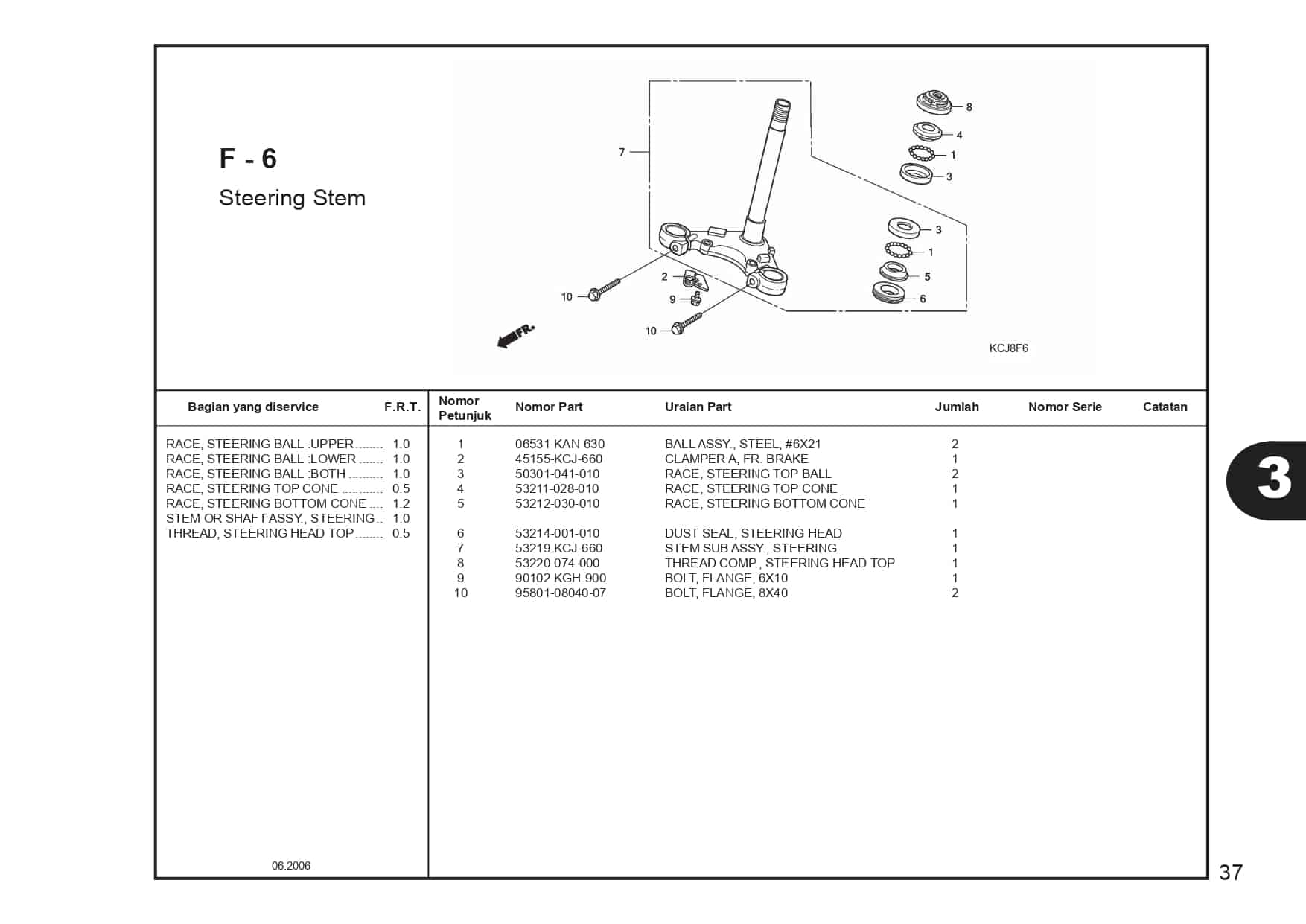 Steering Stem