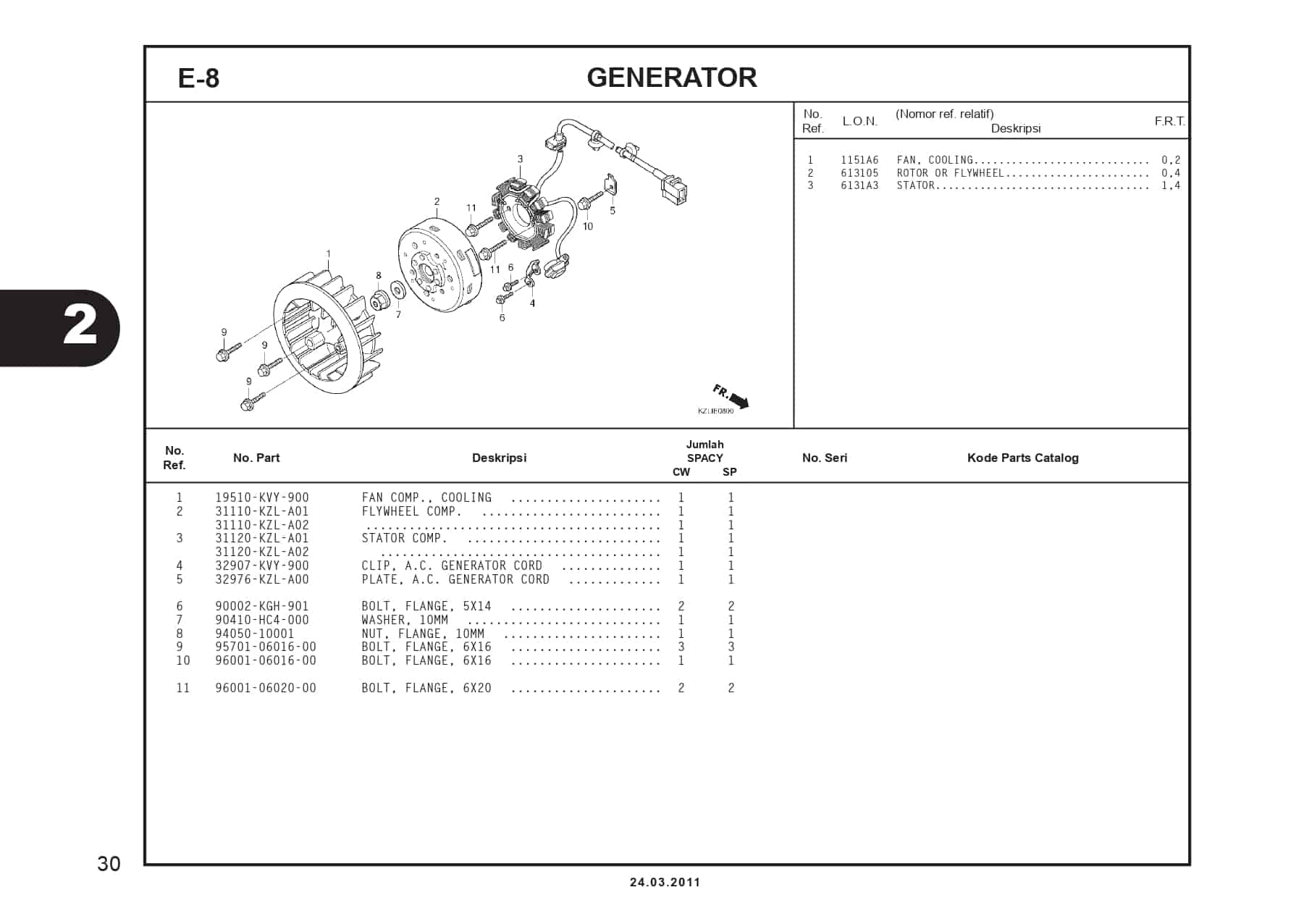 GENERATOR